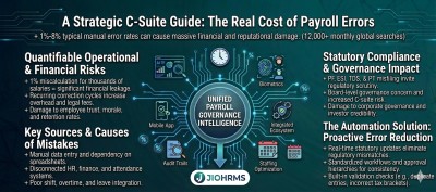 How to Reduce Payroll Errors Using HR Software