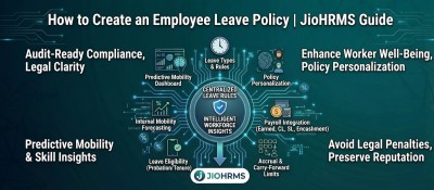 How to Create an Employee Leave Policy